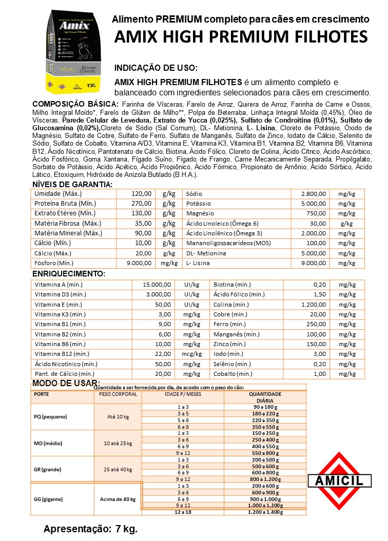AMIX-HIGH-PREMIUM-FILHOTES-AMICIL